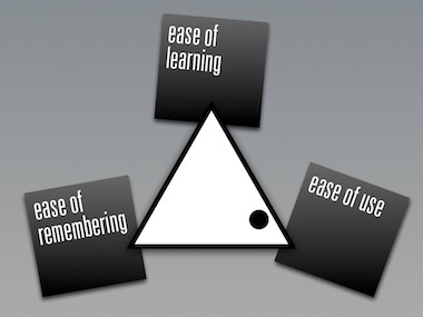 a triangular relationship between ease of use, 
   ease of learning and ease of remembering