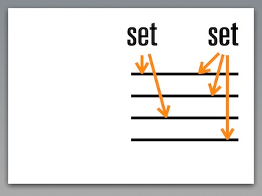 two sets refer to two or three out of four layers