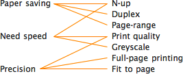 mapping three tags to seven parameters