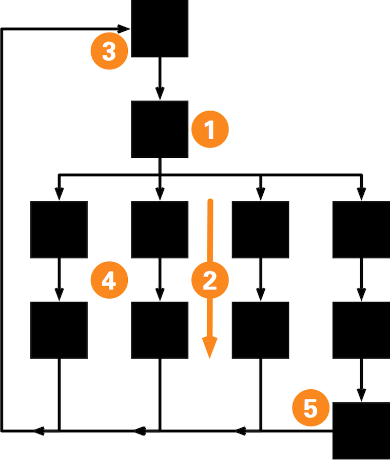 simple, basic chart of mobile