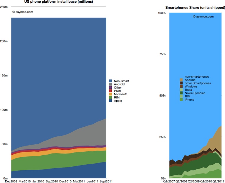 rising touch market share