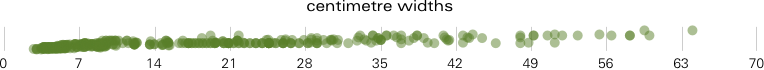 the complete trail of datapoints