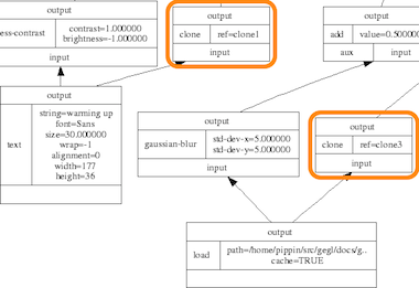 spotting clones in a GEGL graph