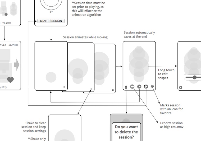 a glimpse of a mobile interaction flow diagram