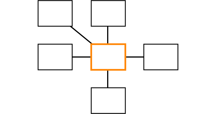 the mobile connected to five networks