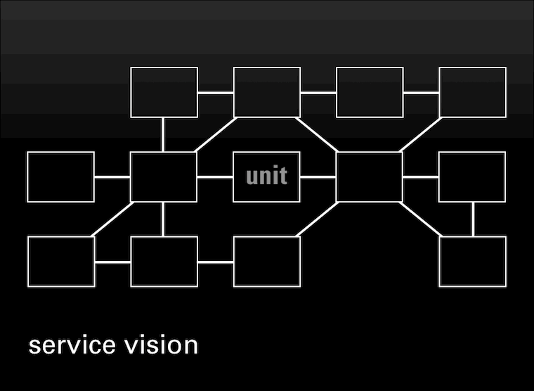 animation of the whole design process