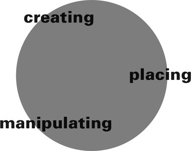 cyclical model of working with text