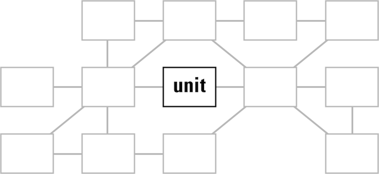 the unit in the service context