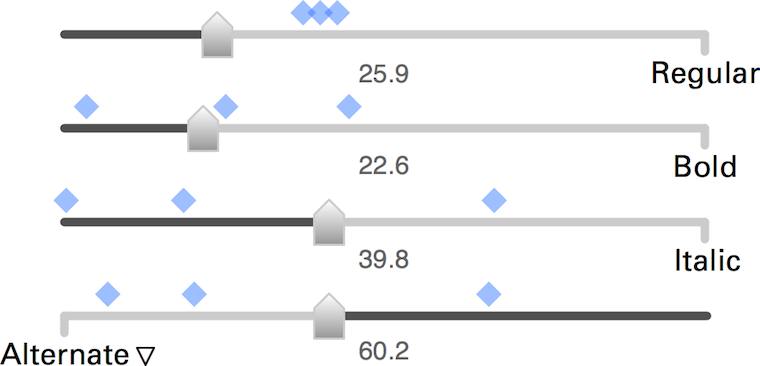 four sliders for mixing fonts, above each slider blue markers, below
    each a number equivalent to its setting