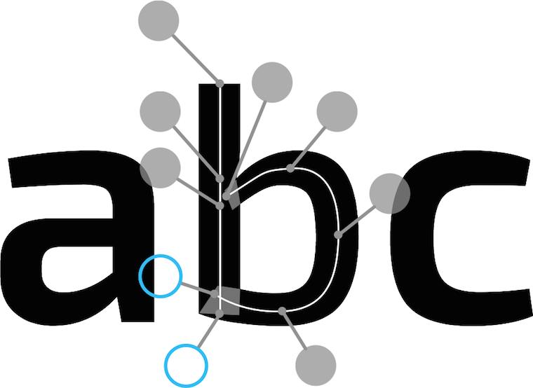 of a glyph—surrounded by two others—all the points that make up its
    skeleton are connected by outward radiating lines to big circular handles