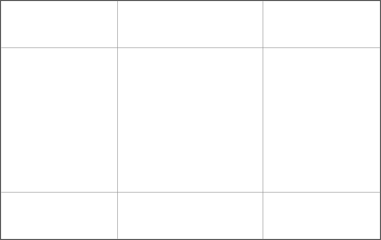 top, bottom, left and right guide lines that mark out the perfect square