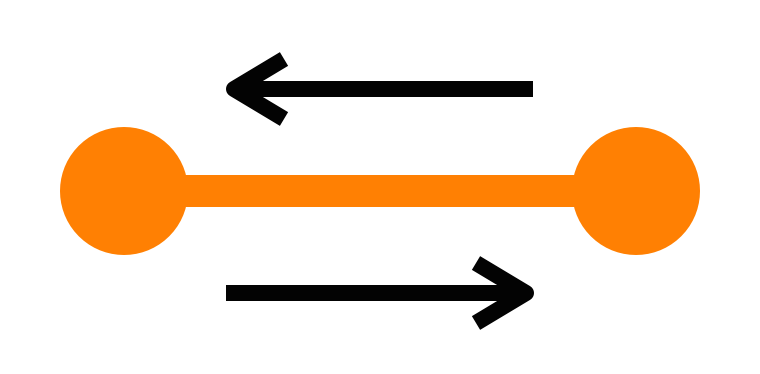 two points connected by a line, arrows pointing both ways