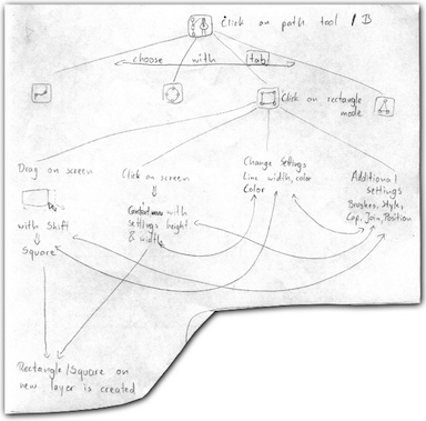 a workflow map